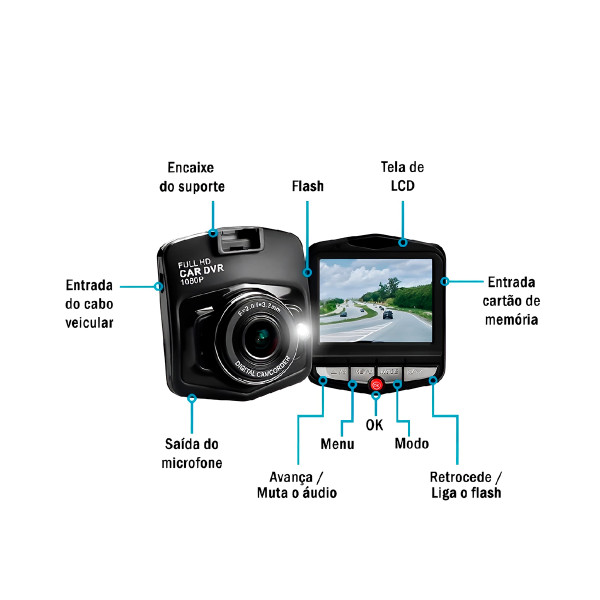Mini Câmera de Segurança Veicular Full HD – Gravador DVR com Visão Noturna